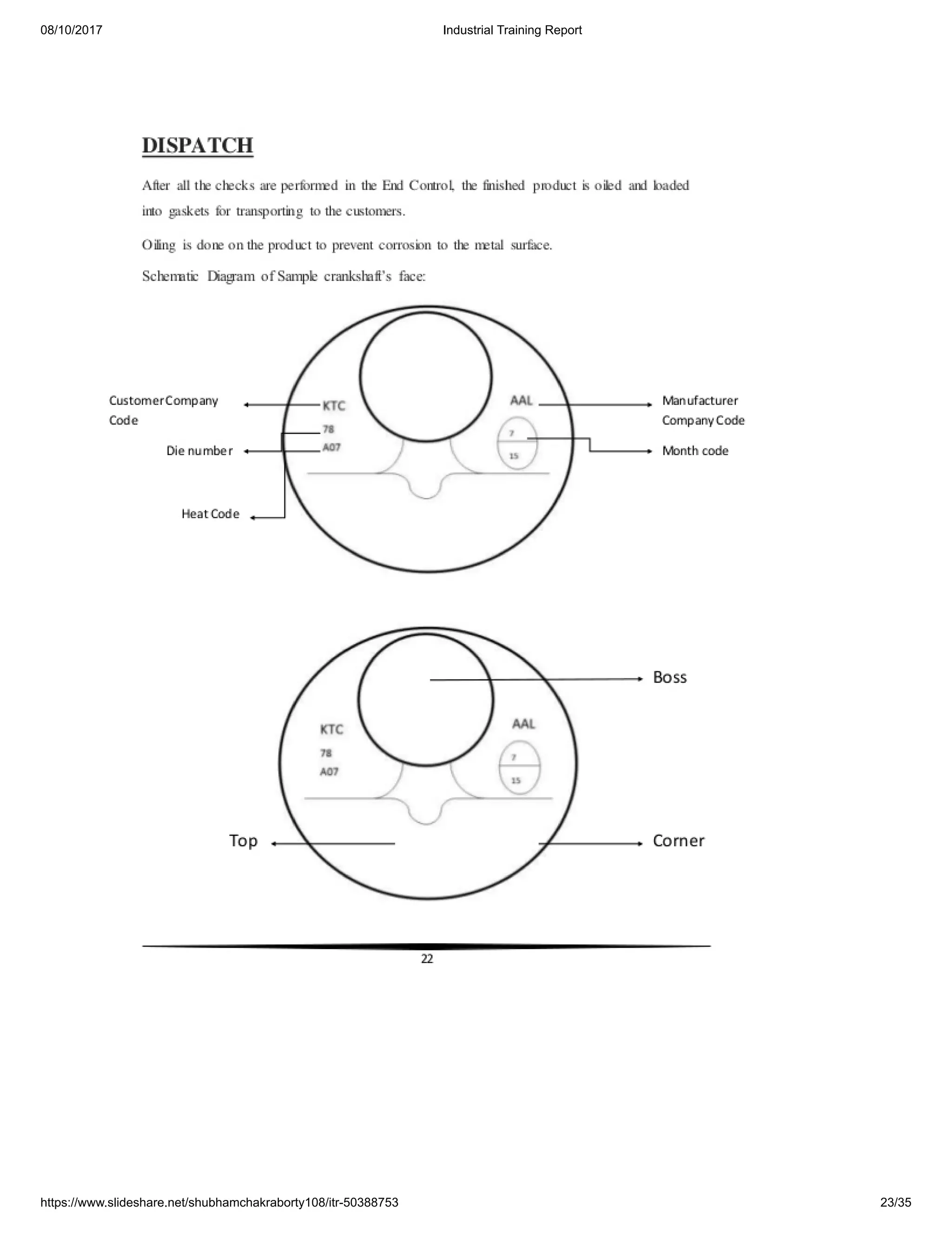 08/10/2017 Industrial Training Report
https://www.slideshare.net/shubhamchakraborty108/itr-50388753 23/35
 