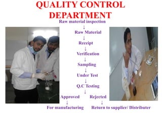 QUALITY CONTROL
DEPARTMENT
Raw material inspection
↓
Raw Material
↓
Receipt
↓
Verification
↓
Sampling
↓
Under Test
↓
Q.C Testing
↓
Approved Rejected
↓ ↓
For manufacturing Return to supplier/ Distributer
 