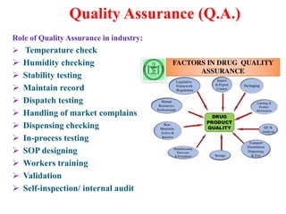 Quality Assurance (Q.A.)
Role of Quality Assurance in industry:
 Temperature check
 Humidity checking
 Stability testing
 Maintain record
 Dispatch testing
 Handling of market complains
 Dispensing checking
 In-process testing
 SOP designing
 Workers training
 Validation
 Self-inspection/ internal audit
 