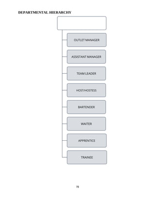 78
DEPARTMENTAL HIERARCHY
DIRECTOR OF F&B
OUTLET MANAGER
ASSISTANT MANAGER
TEAM LEADER
HOST/HOSTESS
BARTENDER
WAITER
APPRENTICE
TRAINEE
 