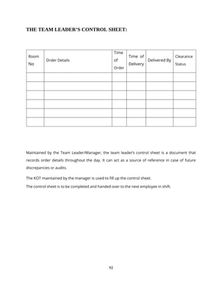 92
THE TEAM LEADER’S CONTROL SHEET:
Room
No
Order Details
Time
of
Order
Time of
Delivery
Delivered By
Clearance
Status
Maintained by the Team Leader/Manager, the team leader’s control sheet is a document that
records order details throughout the day. It can act as a source of reference in case of future
discrepancies or audits.
The KOT maintained by the manager is used to fill up the control sheet.
The control sheet is to be completed and handed over to the next employee in shift.
 