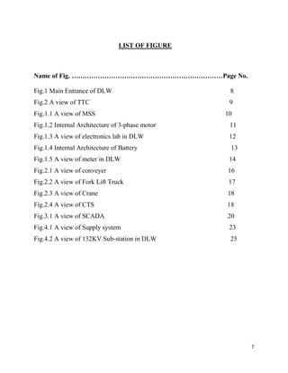 7
LIST OF FIGURE
Name of Fig. ……………………………………………………………Page No.
Fig.1 Main Entrance of DLW 8
Fig.2 A view of TTC 9
Fig.1.1 A view of MSS 10
Fig.1.2 Internal Architecture of 3-phase motor 11
Fig.1.3 A view of electronics lab in DLW 12
Fig.1.4 Internal Architecture of Battery 13
Fig.1.5 A view of meter in DLW 14
Fig.2.1 A view of conveyer 16
Fig.2.2 A view of Fork Lift Truck 17
Fig.2.3 A view of Crane 18
Fig.2.4 A view of CTS 18
Fig.3.1 A view of SCADA 20
Fig.4.1 A view of Supply system 23
Fig.4.2 A view of 132KV Sub-station in DLW 25
 