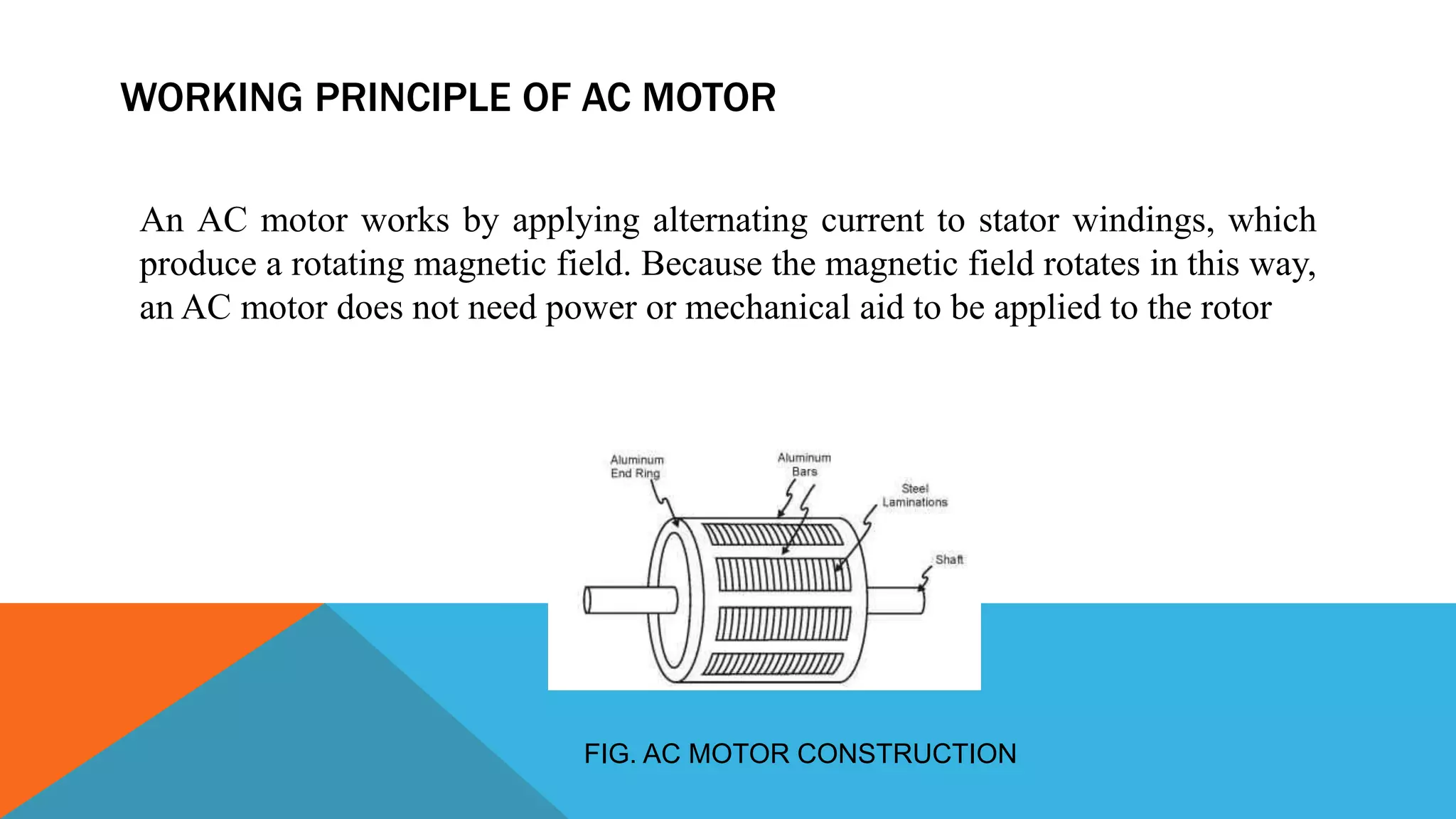 WORKING PRINCIPLE OF AC MOTOR
An AC motor works by applying alternating current to stator windings, which
produce a rotating magnetic field. Because the magnetic field rotates in this way,
an AC motor does not need power or mechanical aid to be applied to the rotor
FIG. AC MOTOR CONSTRUCTION
 