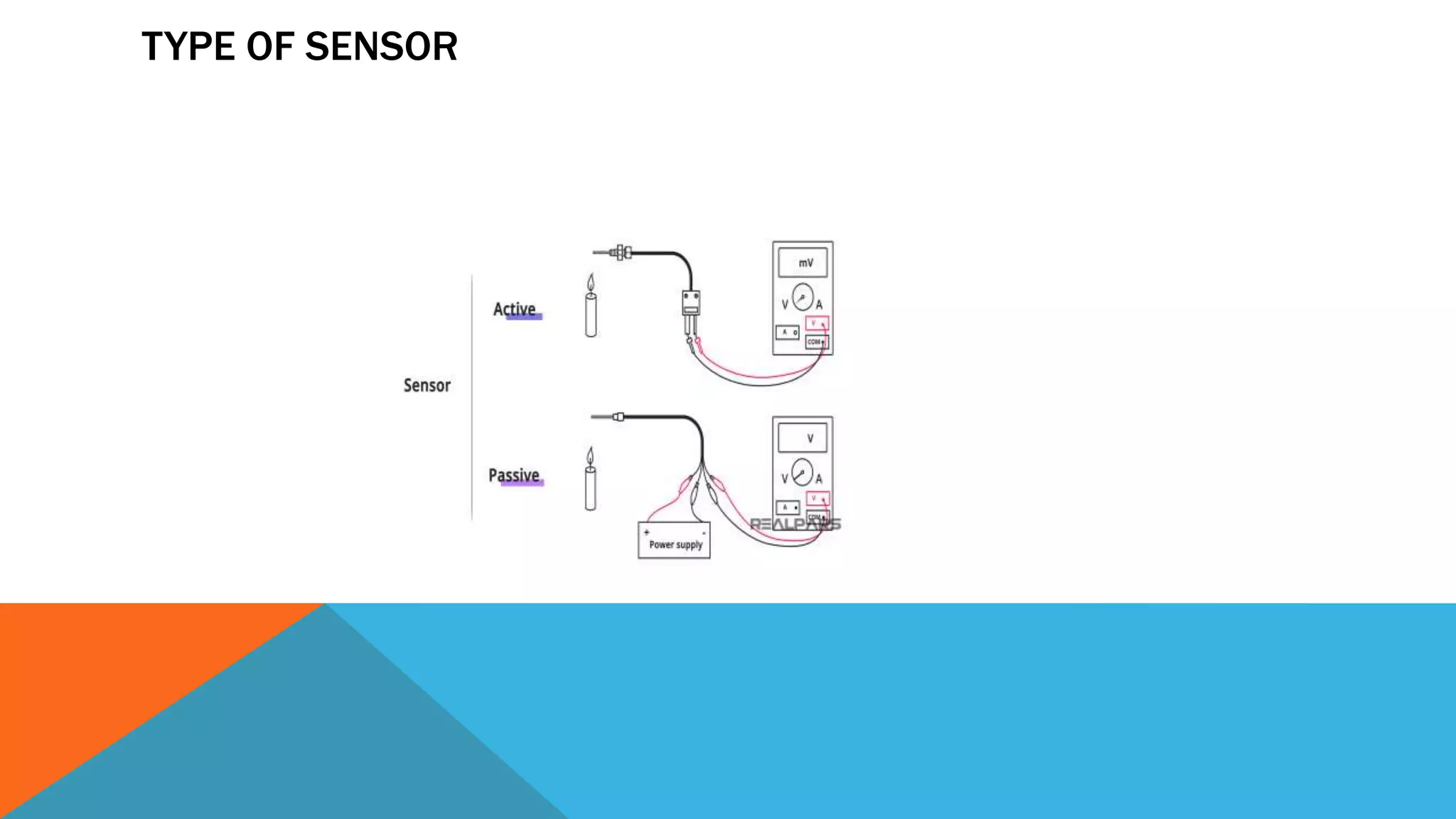 TYPE OF SENSOR
 
