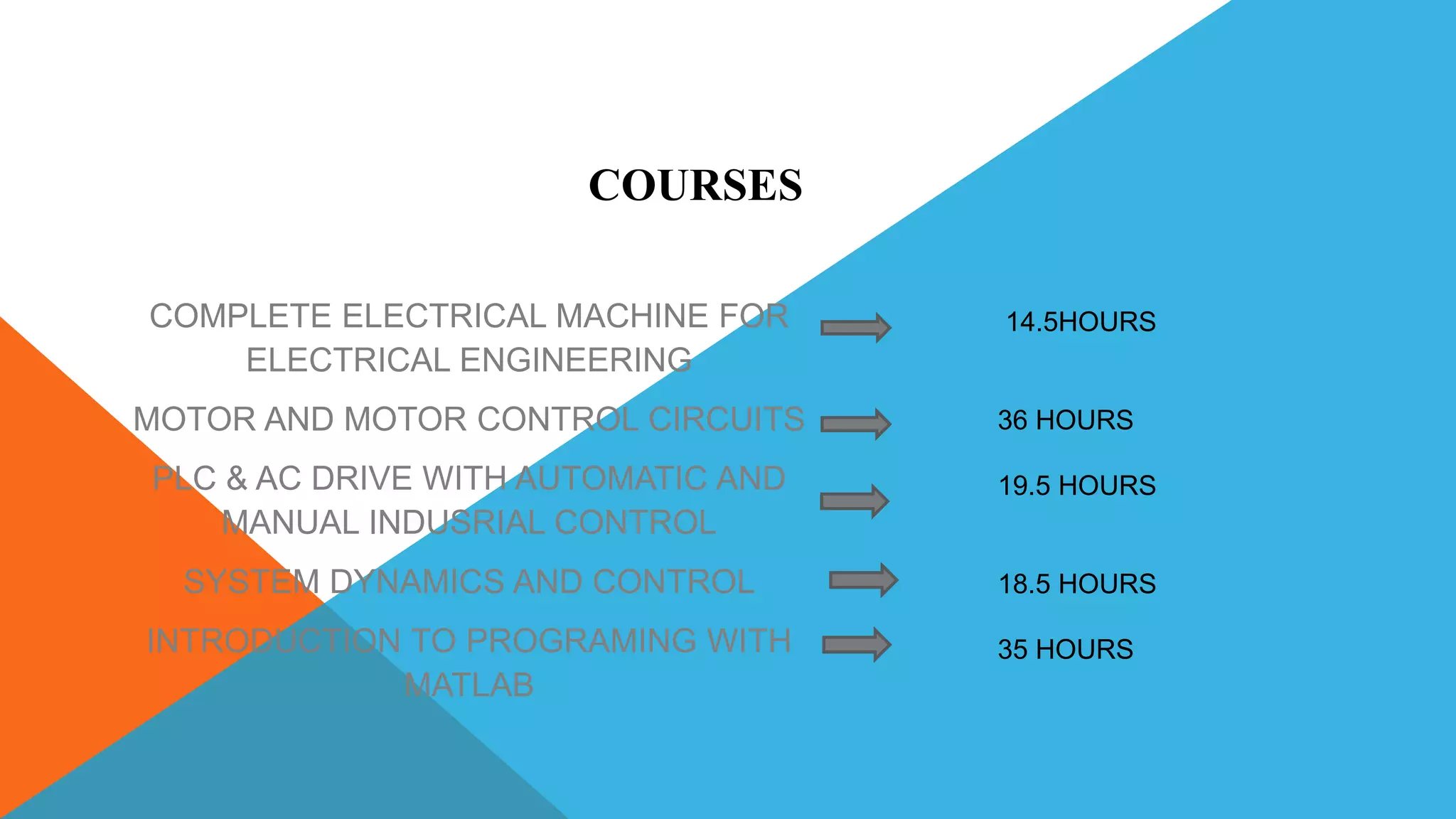 COMPLETE ELECTRICAL MACHINE FOR
ELECTRICAL ENGINEERING
MOTOR AND MOTOR CONTROL CIRCUITS
PLC & AC DRIVE WITH AUTOMATIC AND
MANUAL INDUSRIAL CONTROL
SYSTEM DYNAMICS AND CONTROL
INTRODUCTION TO PROGRAMING WITH
MATLAB
14.5HOURS
36 HOURS
19.5 HOURS
18.5 HOURS
35 HOURS
COURSES
 