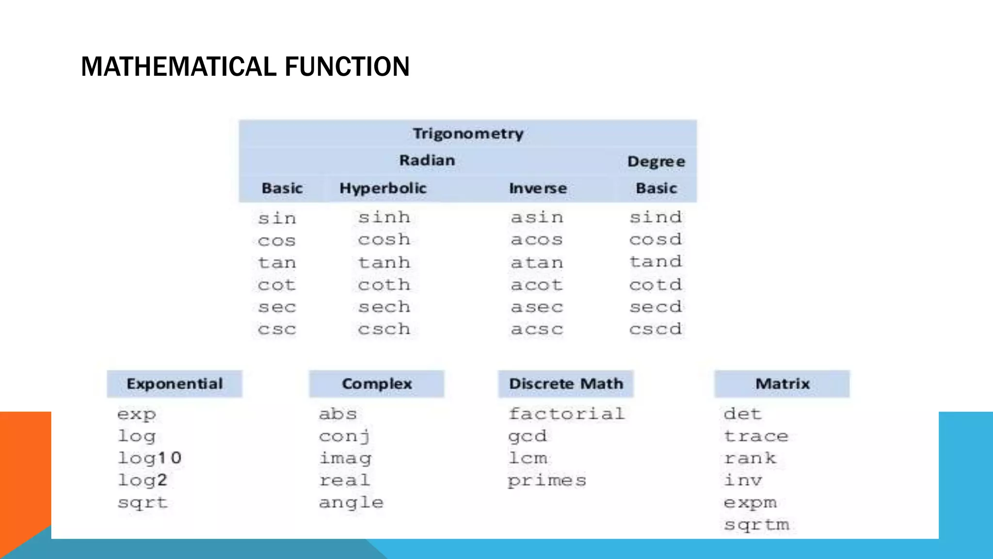 MATHEMATICAL FUNCTION
 