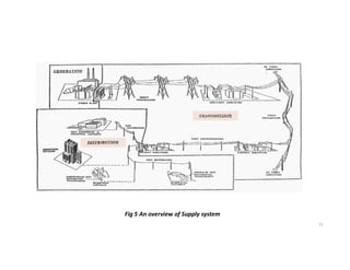21
Fig 5 An overview of Supply system
 