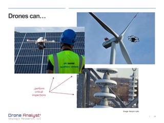 14|
Drones can…
Image: Aeryon Labs
..perform
critical
inspections
 