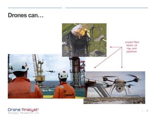 18|
Drones can…
..inspect flare
stacks, oil
rigs, and
pipelines
 