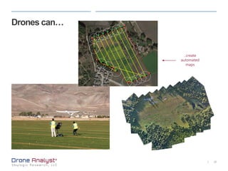 20|
Drones can…
..create
automated
maps
 