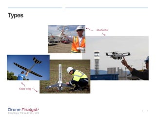 3|
Types
Fixed wing
Multirotor
 