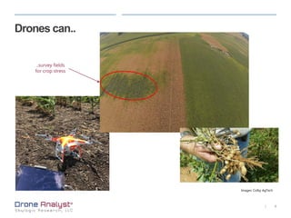 8|
Drones can..
..survey fields
for crop stress
Images: Colby AgTech
 