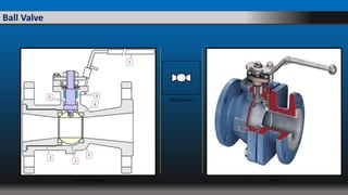 Industrial valves | PPTX