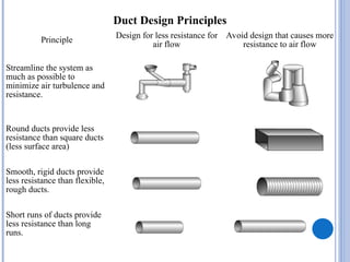 Industrial Ventilation of HVAC with parts and types | PPT