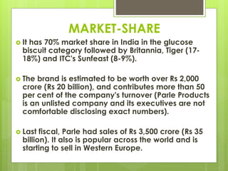 MARKET-SHARE
 It has 70% market share in India in the glucose
biscuit category followed by Britannia, Tiger (17-
18%) and ITC's Sunfeast (8-9%).
 The brand is estimated to be worth over Rs 2,000
crore (Rs 20 billion), and contributes more than 50
per cent of the company's turnover (Parle Products
is an unlisted company and its executives are not
comfortable disclosing exact numbers).
 Last fiscal, Parle had sales of Rs 3,500 crore (Rs 35
billion). It also is popular across the world and is
starting to sell in Western Europe.
 