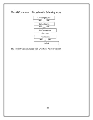 15
The ABP news are collected on the following steps:
The session was concluded with Question- Answer session
Collecting Source
Gather Source
Edit/remix voice
Finalization
Uplink
 