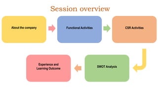 Session overview
About the company Functional Activities CSR Activities
SWOT Analysis
Experience and
Learning Outcome
 