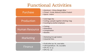 Functional Activities
• Aluminum – Orissa, Bengal, Bihar
• Thread – Erode, Madurai, Andhra Pradesh
• Spices - Indore
Purchase
• 2000 bags/ day
• Cutting, 4 people together stitching 1 bag
• Counting by another employee
Production
• Training
• Attendance
• Compensation
• Benefits
Human Resource
• Marketing through dealers
• Industrial VisitsMarketing
• Profit after tax- Rs. 7000 lakhs
• CSR Expenditure – Rs. 1275 lakhs
• EPS- Rs. 10. 53
• DPS- Rs. 1.50
Finance
 