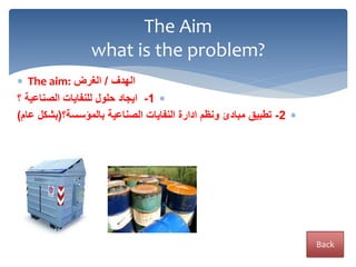  The aim: ‫الهدف‬/‫الغرض‬
1-‫؟‬ ‫الصناعية‬ ‫للنفايات‬ ‫حلول‬ ‫ايجاد‬
2-‫بالمؤسسة؟‬ ‫الصناعية‬ ‫النفايات‬ ‫ادارة‬ ‫ونظم‬ ‫مبادئ‬ ‫تطبيق‬(‫ع‬ ‫بشكل‬‫ام‬)
The Aim
what is the problem?
Back
 