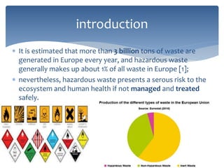  It is estimated that more than 3 billion tons of waste are
generated in Europe every year, and hazardous waste
generally makes up about 1% of all waste in Europe [1];
 nevertheless, hazardous waste presents a serous risk to the
ecosystem and human health if not managed and treated
safely.
introduction
 