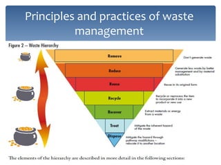 Principles and practices of waste
management
 