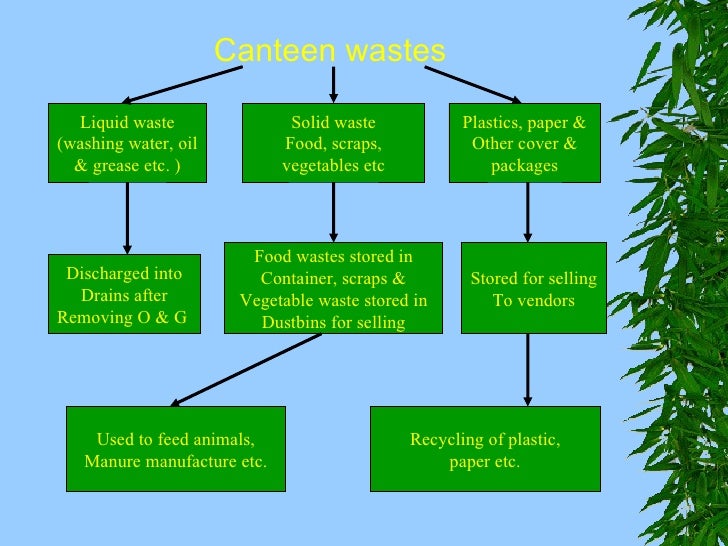 Industrial waste management a case study (itc ltd. kolkata)