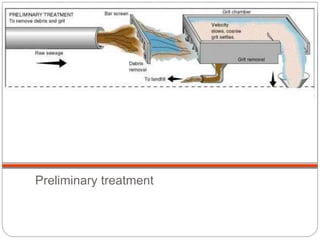 Preliminary treatment
 