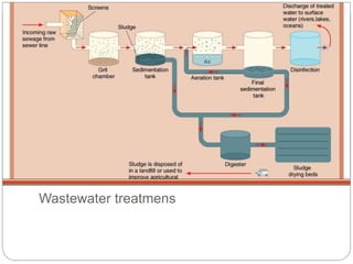 Wastewater treatmens
 