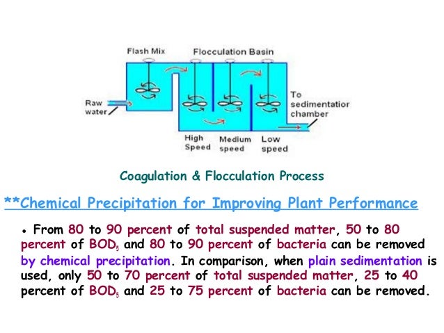 precipitation wastewater treatment