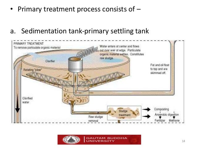 Industrial Wastewater Treatment Industrial Wastewater Treatment