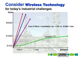 Consider Wireless Technology
   for today’s industrial challenges
          Cost




     $40000
                                                Cost of Wires + Installation can = $10 to $1000+ / foot




     $10000




       $1325

                                 1000 ft              1 mile                          Distance

10 | Presentation | Ira Sharp | 20 April 2010
 