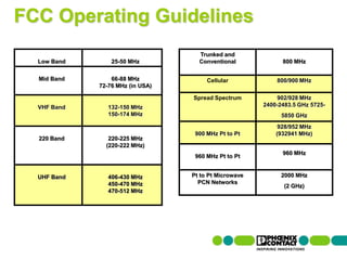 FCC Operating Guidelines
                                                                       Trunked and
            Low Band                                25-50 MHz          Conventional             800 MHz


            Mid Band                                66-88 MHz             Cellular            800/900 MHz
                                                72-76 MHz (in USA)

                                                                     Spread Spectrum          902/928 MHz
            VHF Band                               132-150 MHz                            2400-2483.5 GHz 5725-
                                                   150-174 MHz                                  5850 GHz
                                                                                               928/952 MHz
                                                                      900 MHz Pt to Pt        (932941 MHz)
            220 Band                               220-225 MHz
                                                  (220-222 MHz)
                                                                                                960 MHz
                                                                      960 MHz Pt to Pt


            UHF Band                               406-430 MHz       Pt to Pt Microwave         2000 MHz
                                                   450-470 MHz         PCN Networks
                                                                                                 (2 GHz)
                                                   470-512 MHz




12 | Presentation | Ira Sharp | 20 April 2010
 
