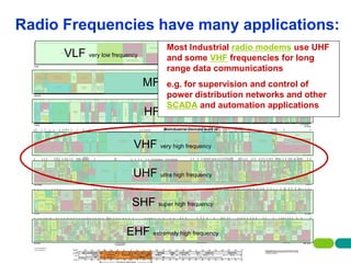 Radio Frequencies have many applications:
                                                            Most Industrial radio modems use UHF
                           VLF very low frequency                     LF frequencies for long
                                                            and some VHF low frequency
                                                            range data communications
                                                    MF multi frequency
                                                        e.g. for supervision and control of
                                                            power distribution networks and other
                                                            SCADA and automation applications.
                                                     HF high frequency
                                                           MoIndustrial Devices work m



                                                  VHF very high frequency

                                                  UHF ultra high frequency

                                                 SHF super high frequency

                                                EHF extremely high frequency
14 | Presentation | Ira Sharp | 20 April 2010
 