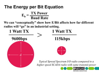 The Energy per Bit Equation
                                                TX Power
                                   Eb =
                                                Baud Rate
We can “conceptually” show how E/Bit affects how far different
radios will “go” in an industrial setting.
        1 Watt TX                                              1 Watt TX
              9600bps
                                                   >             115kbps

                                                                       d

                               d
                                                     Typical Spread Spectrum I/O radio compared to a
                                                   higher speed SCADA radio with same transmit power
24 | Presentation | Ira Sharp | 20 April 2010
 