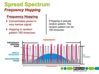 Spread Spectrum
Frequency Hopping
   Frequency Hopping
        Concentrates power in                         Hopping in pseudo
        very narrow signal                          random pattern. The
                                                    random pattern can be
        Hopping in random                           100 times/sec
        pattern 100 times/sec

                                                BANDWIDTH
    FREQUENCY
      HOPPING
         WAVE


          DIRECT
       SEQUENCE                                                             RF
                                                                            POWER
BACKGROUND
      NOISE

                                                 FREQUENCY
33 | Presentation | Ira Sharp | 20 April 2010
 