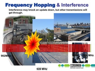 Frequency Hopping & Interference
          Interference may knock an update down, but other transmissions will
          get through.




902MHz                                                                   928 MHz



  34 | Presentation | Ira Sharp | 20 April 2010

                                                  928 MHz
 