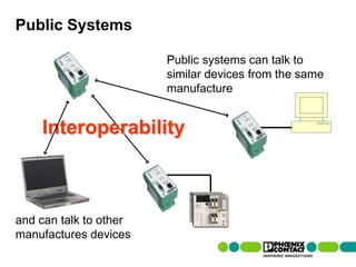 Public Systems

                                                Public systems can talk to
                                                similar devices from the same
                                                manufacture


              Interoperability



and can talk to other
manufactures devices
41 | Presentation | Ira Sharp | 20 April 2010
 