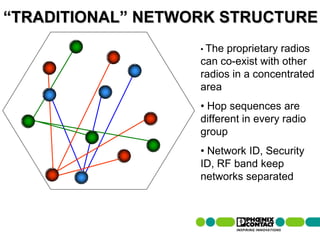 “TRADITIONAL” NETWORK STRUCTURE
                                                 • Theproprietary radios
                                                 can co-exist with other
                                                 radios in a concentrated
                                                 area
                                                 • Hop sequences are
                                                 different in every radio
                                                 group
                                                 • Network ID, Security
                                                 ID, RF band keep
                                                 networks separated



 44 | Presentation | Ira Sharp | 20 April 2010
 
