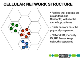 CELLULAR NETWORK STRUCTURE

                                                • Radios that operate on
                                                a standard (like
                                                Bluetooth) will use the
                                                same hop patterns
                                                • Each network must be
                                                physically separated
                                                • Network ID, Security
                                                ID, RF Power keep
                                                networks separated




45 | Presentation | Ira Sharp | 20 April 2010
 