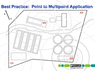 Best Practice: Point to Multipoint Application
 N

             S




 65 | Presentation | Ira Sharp | 20 April 2010
 