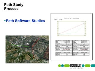 Path Study
Process


Path Software Studies




88 | Presentation | Ira Sharp | 20 April 2010
 