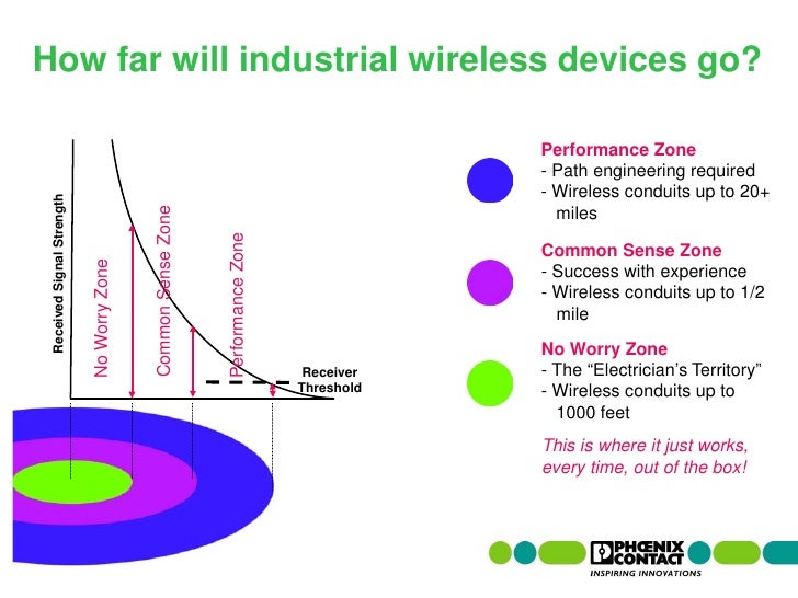 Industrial Wireless Communication