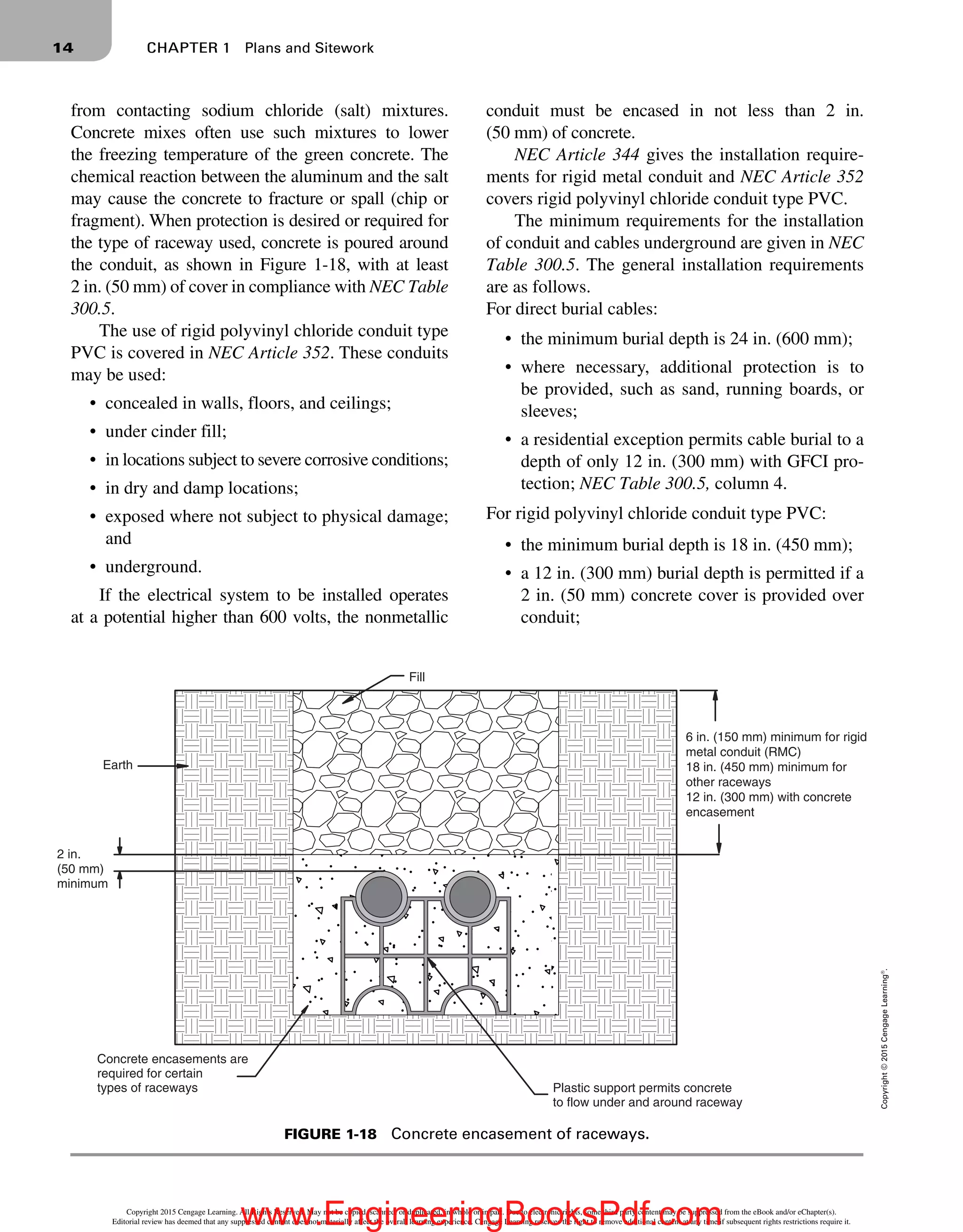 Is2509 industrial wiring.pdf
