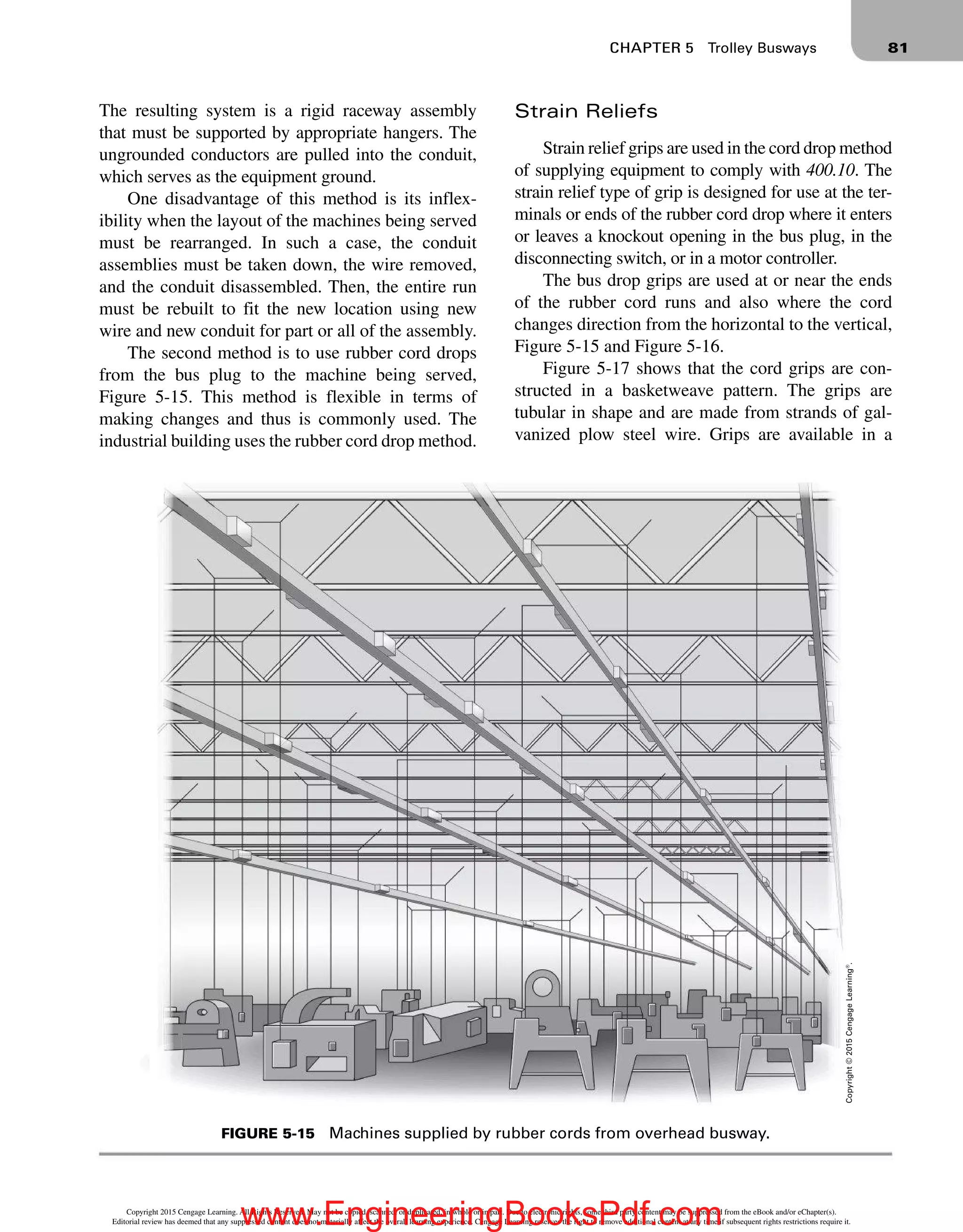 industrial wiring.pdf