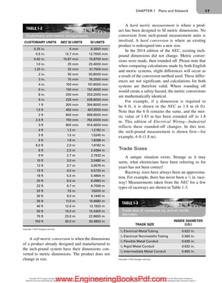 industrial wiring.pdf