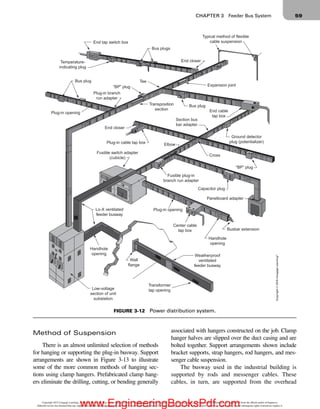industrial wiring.pdf