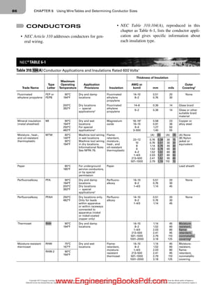 Nec Each Chapter industrial wiring.pdf