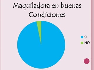 Industria maquiladora.[1]