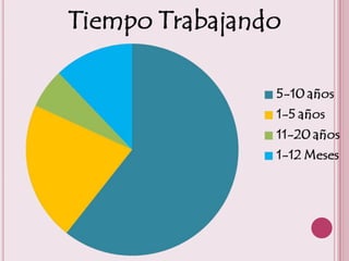 Industria maquiladora.[1]