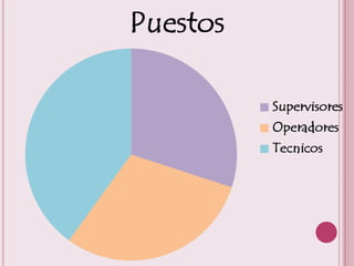 Industria maquiladora.[1]